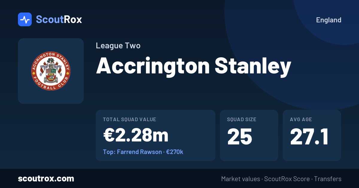 Accrington Stanley squad & market values