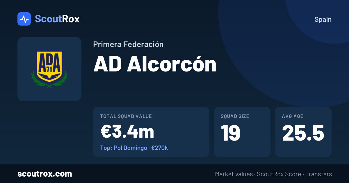 AD Alcorcón squad & market values