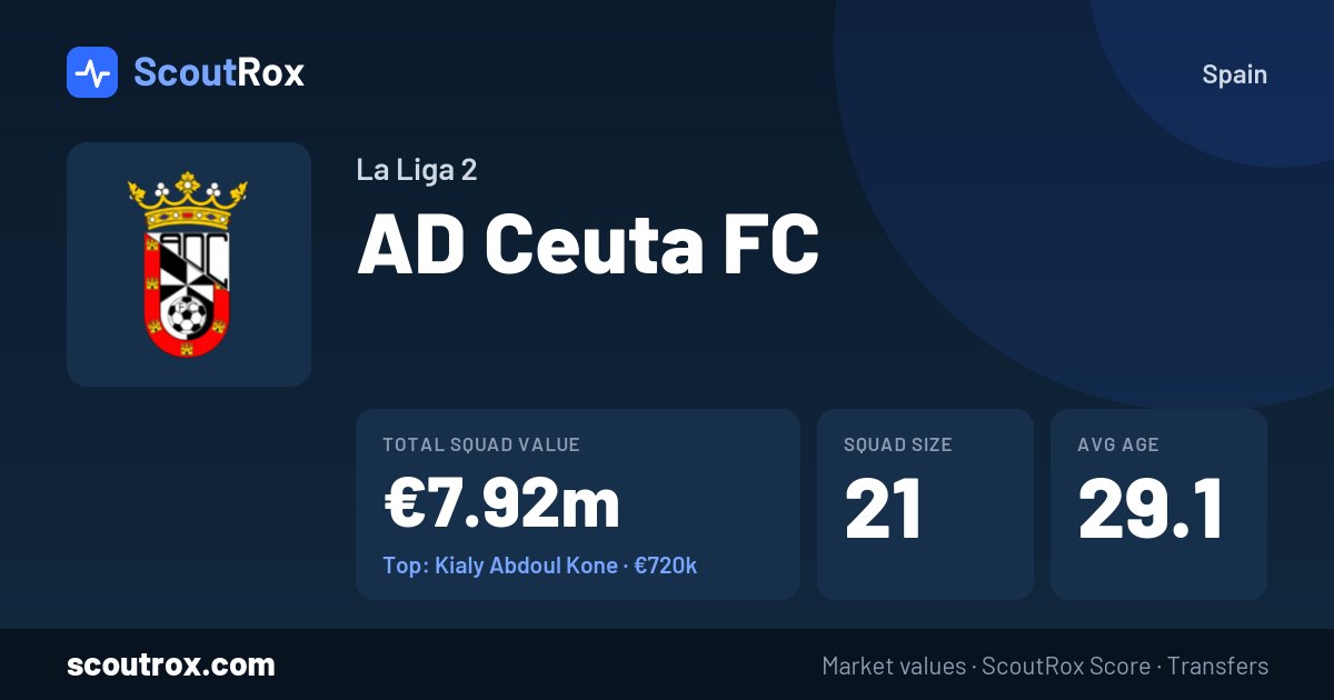 AD Ceuta FC squad & market values