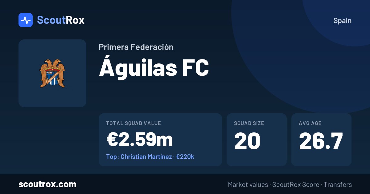 Águilas FC squad & market values