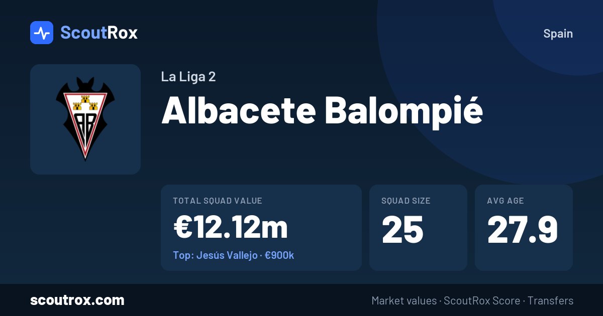 Albacete Balompié squad & market values