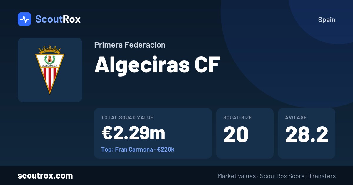 Algeciras CF squad & market values