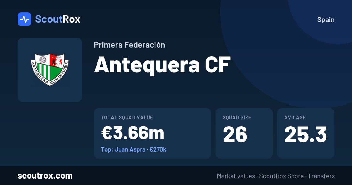 Antequera CF squad & market values