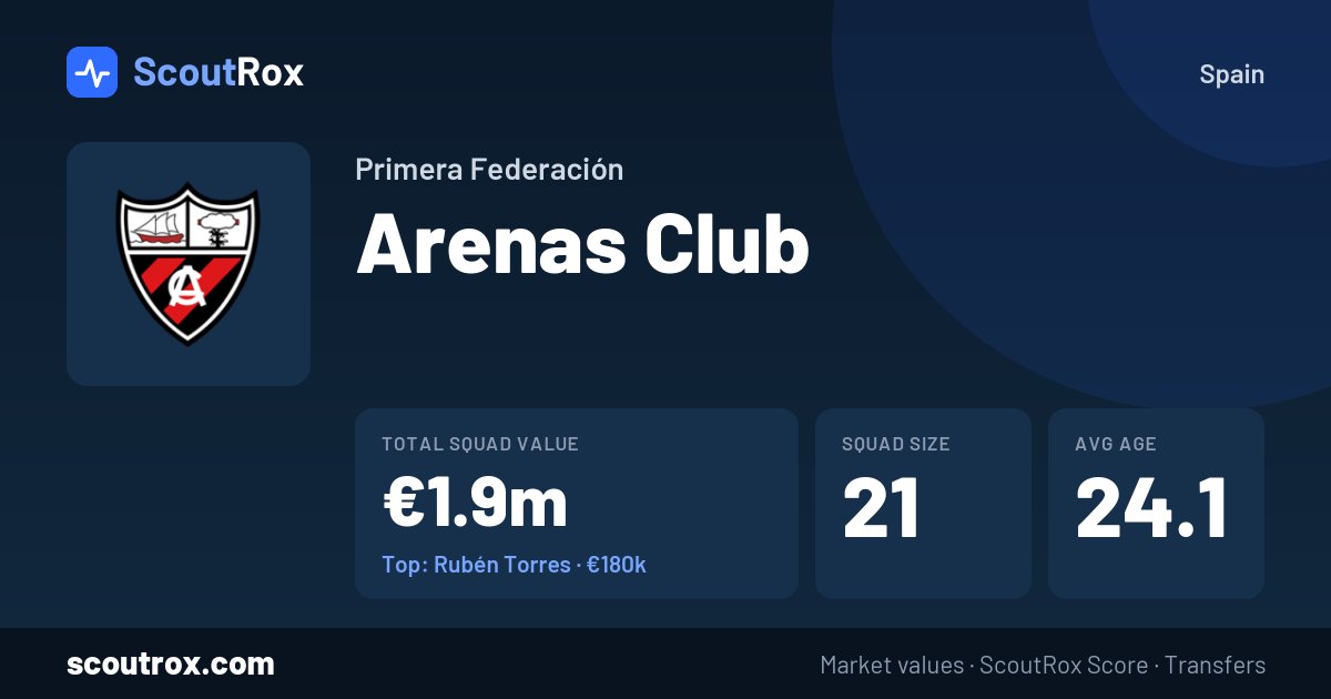 Arenas Club squad & market values