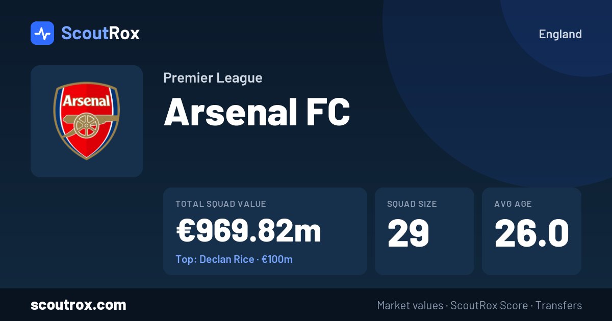 Arsenal FC squad & market values
