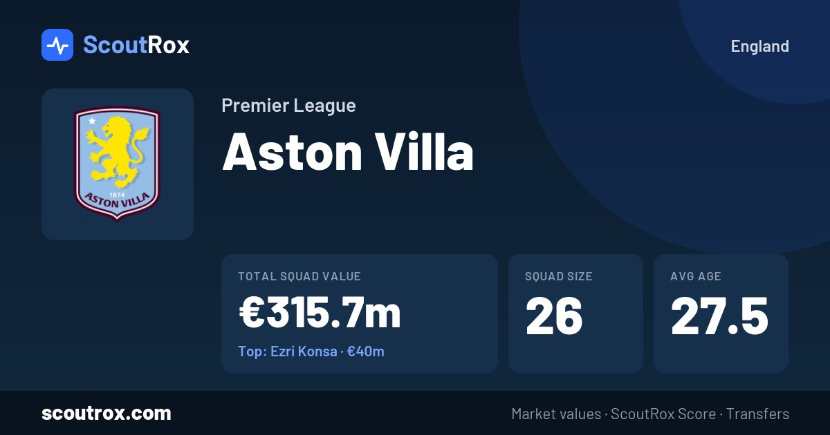 Aston Villa squad & market values