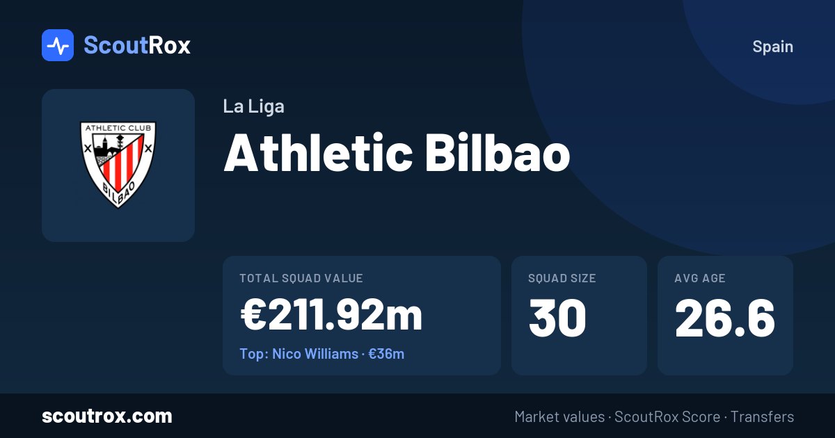 Athletic Bilbao squad & market values