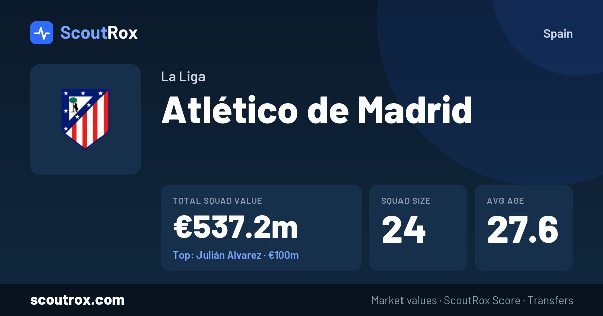 Atlético de Madrid squad & market values