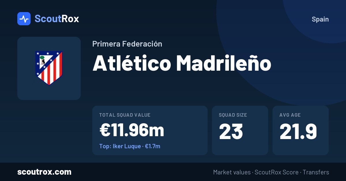 Atlético Madrileño squad & market values