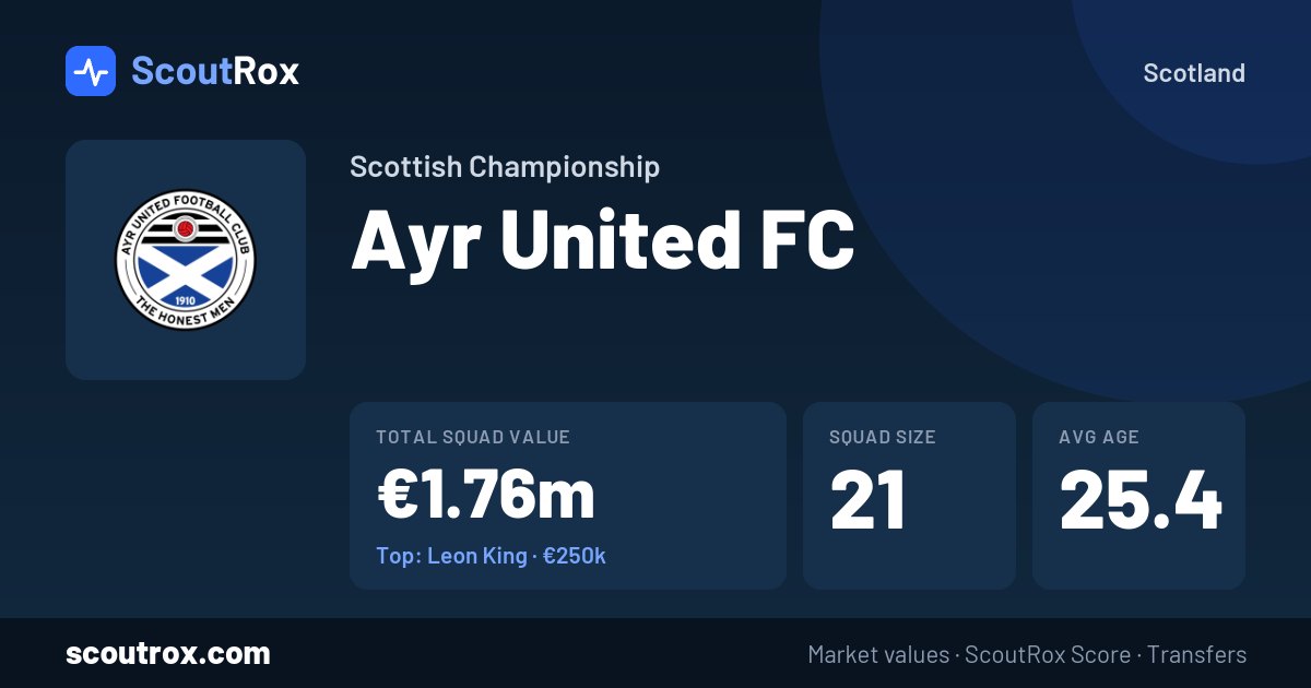 Ayr United FC squad & market values