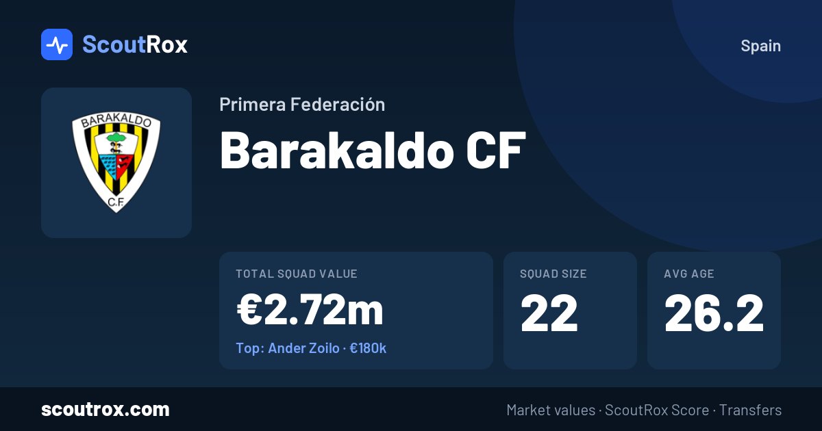 Barakaldo CF squad & market values