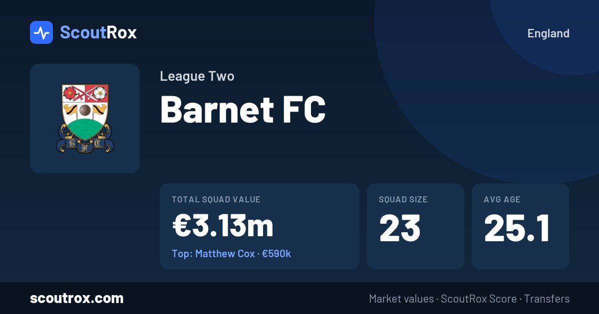 Barnet FC squad & market values
