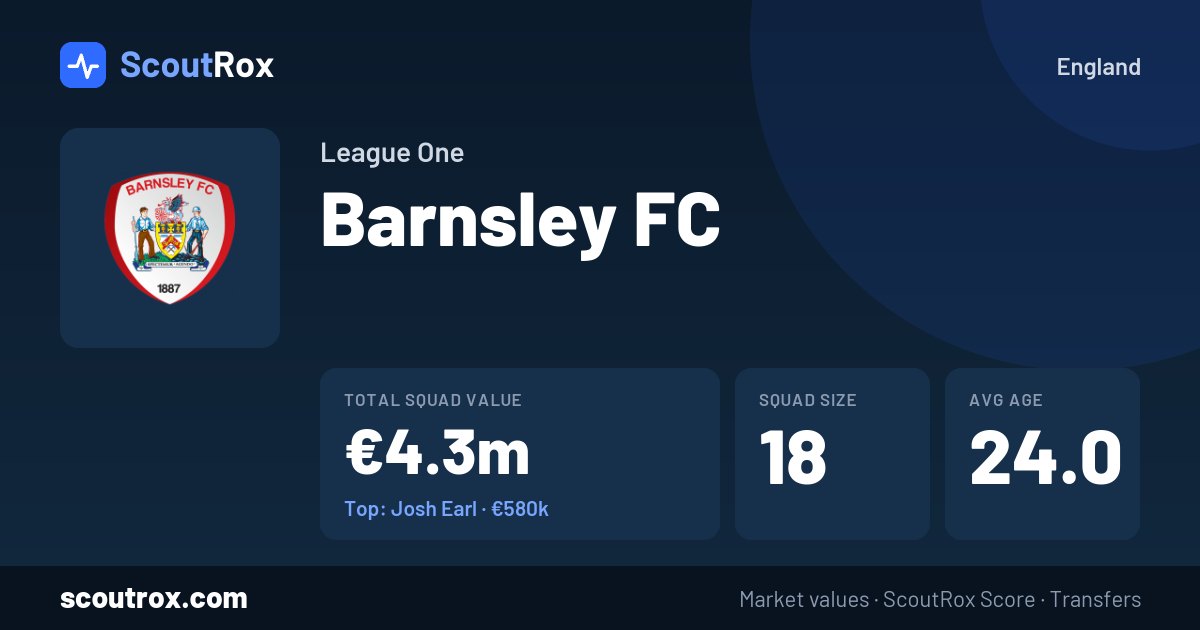 Barnsley FC squad & market values