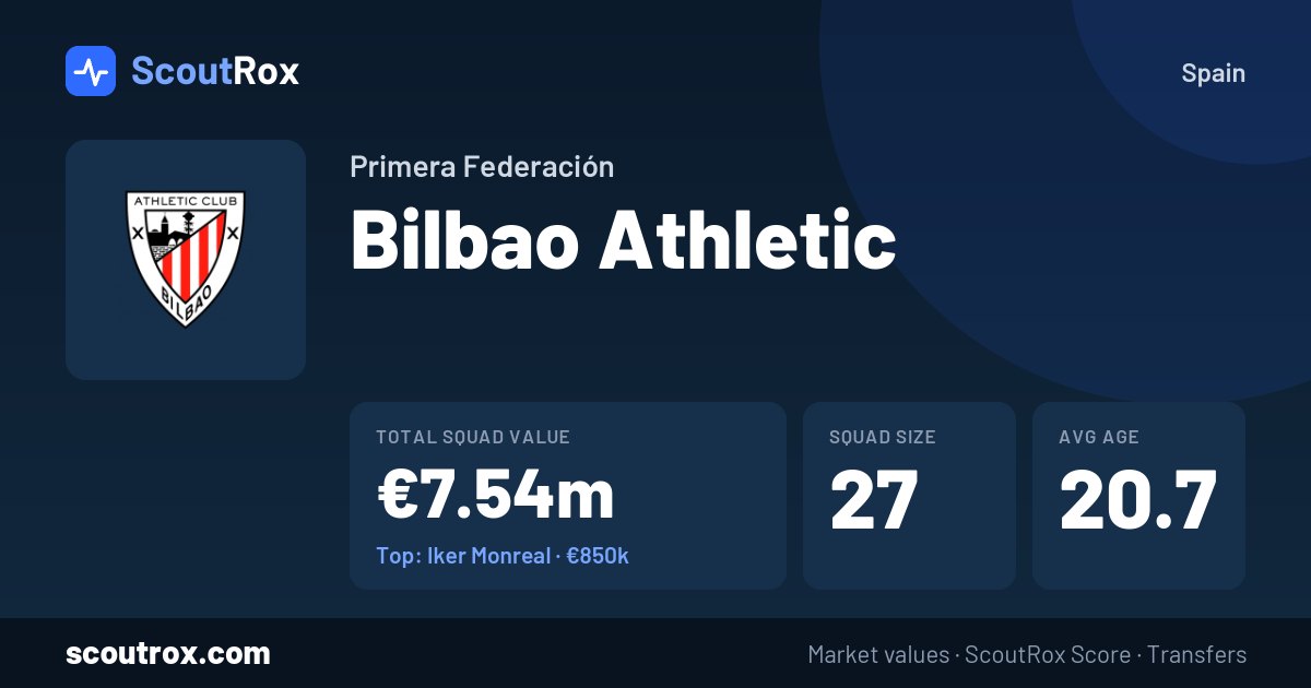 Bilbao Athletic squad & market values