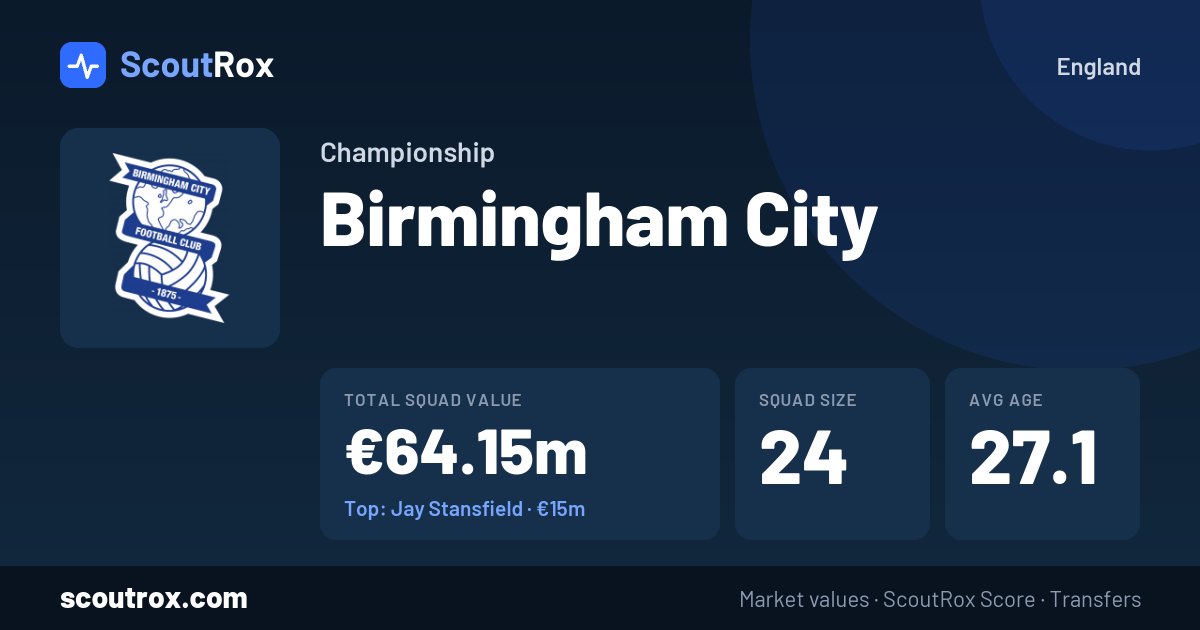 Birmingham City squad & market values