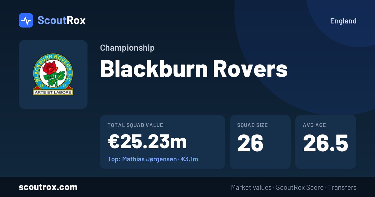 Blackburn Rovers squad & market values