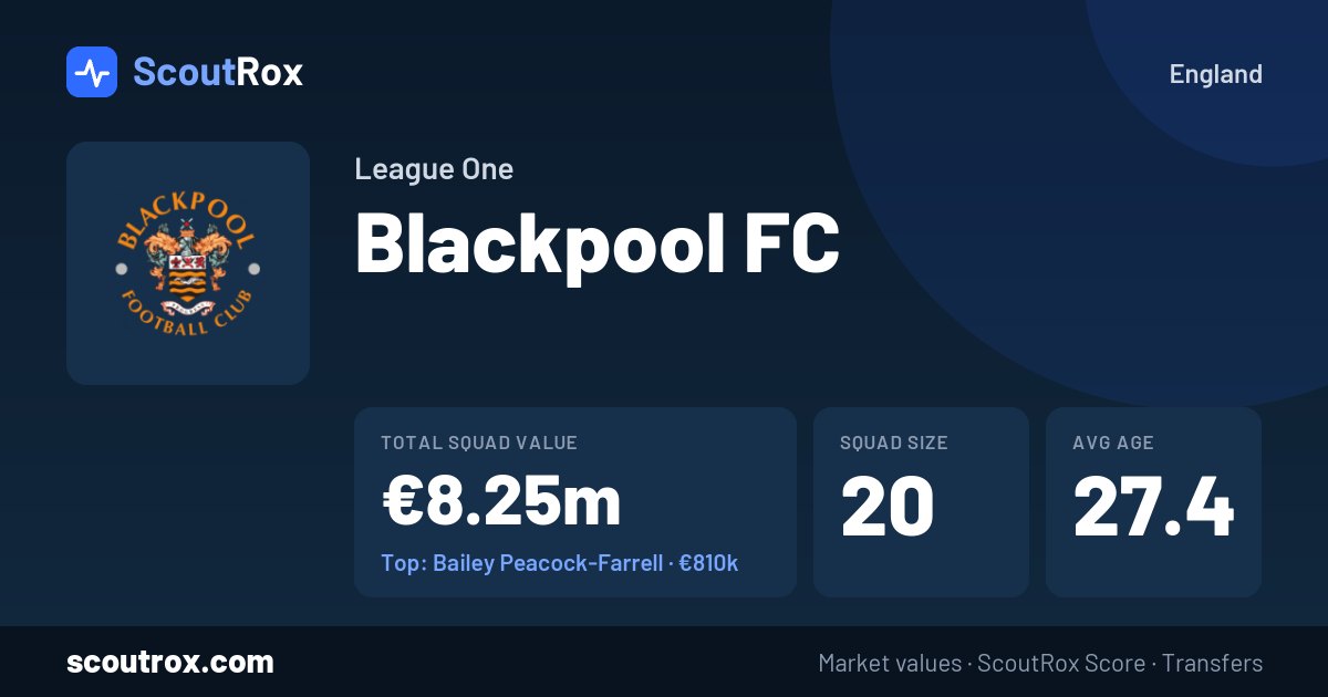 Blackpool FC squad & market values