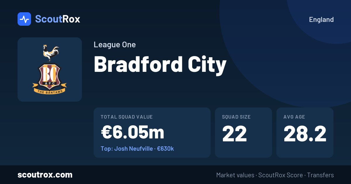 Bradford City squad & market values