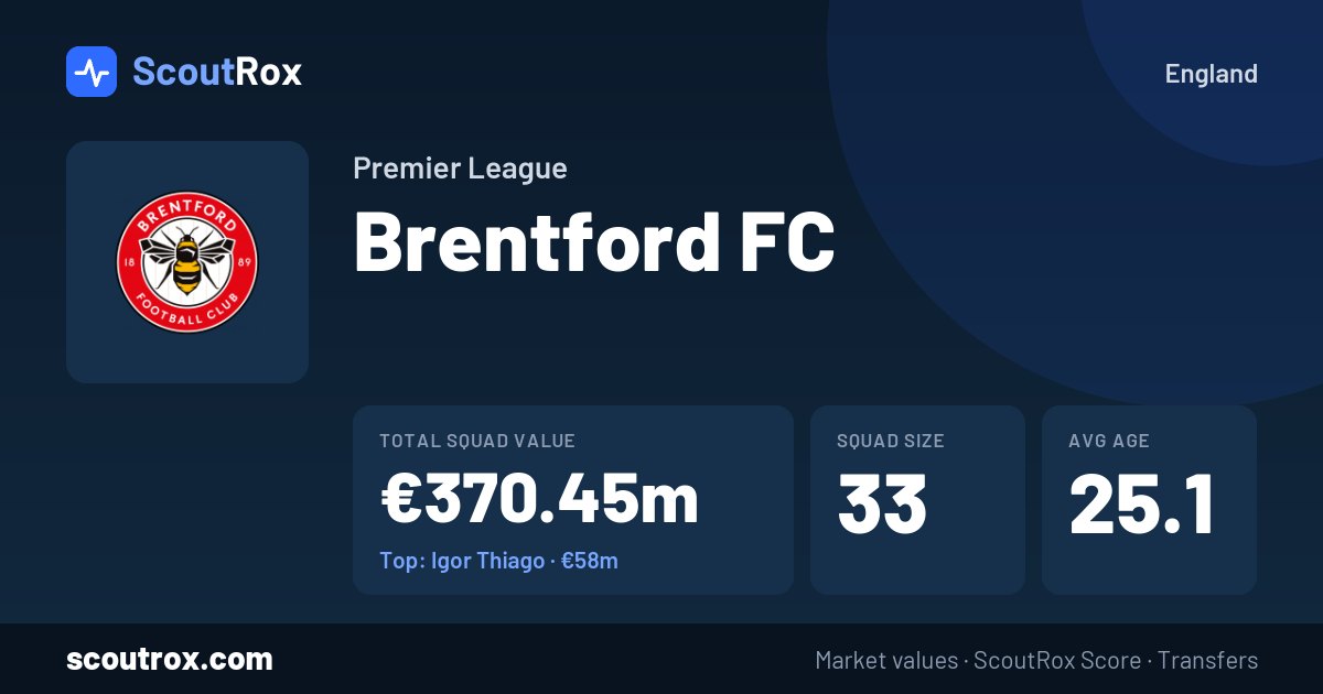 Brentford FC squad & market values