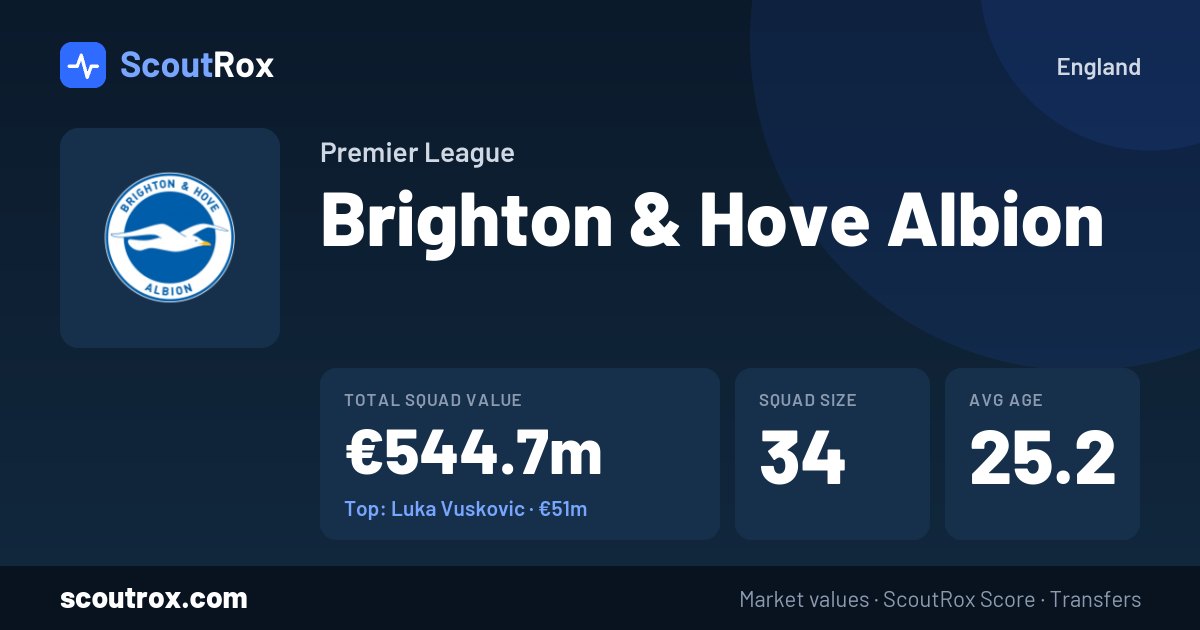 Brighton & Hove Albion squad & market values