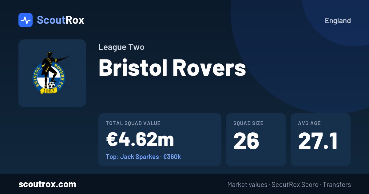 Bristol Rovers squad & market values