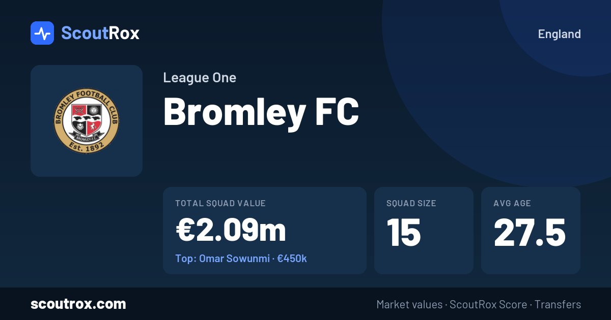 Bromley FC squad & market values