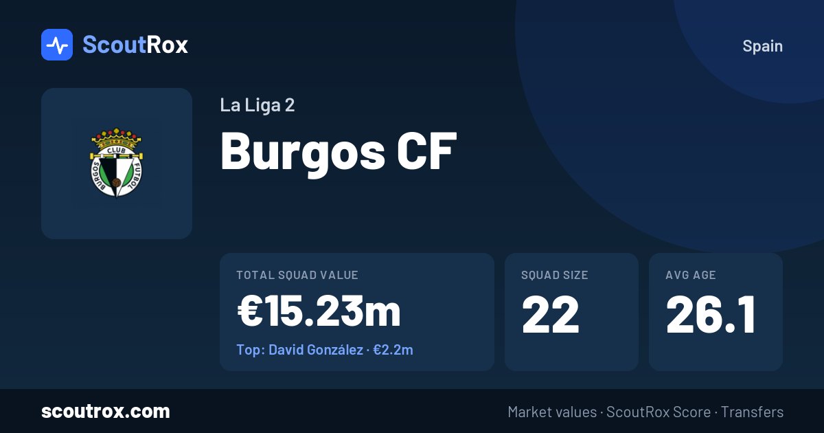 Burgos CF squad & market values
