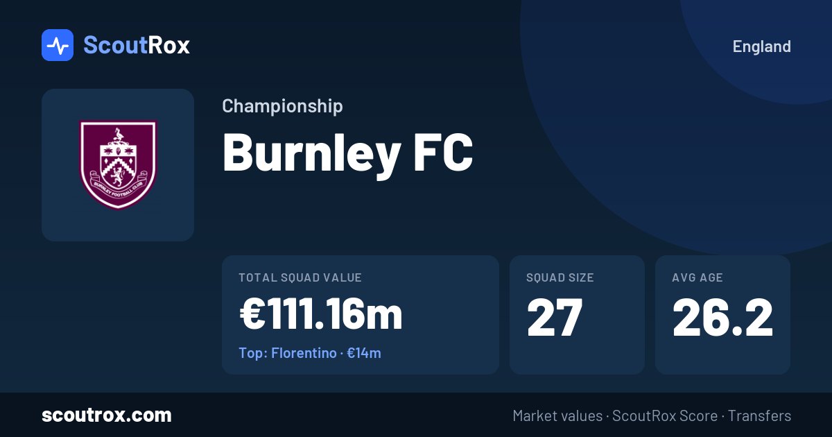 Burnley FC squad & market values