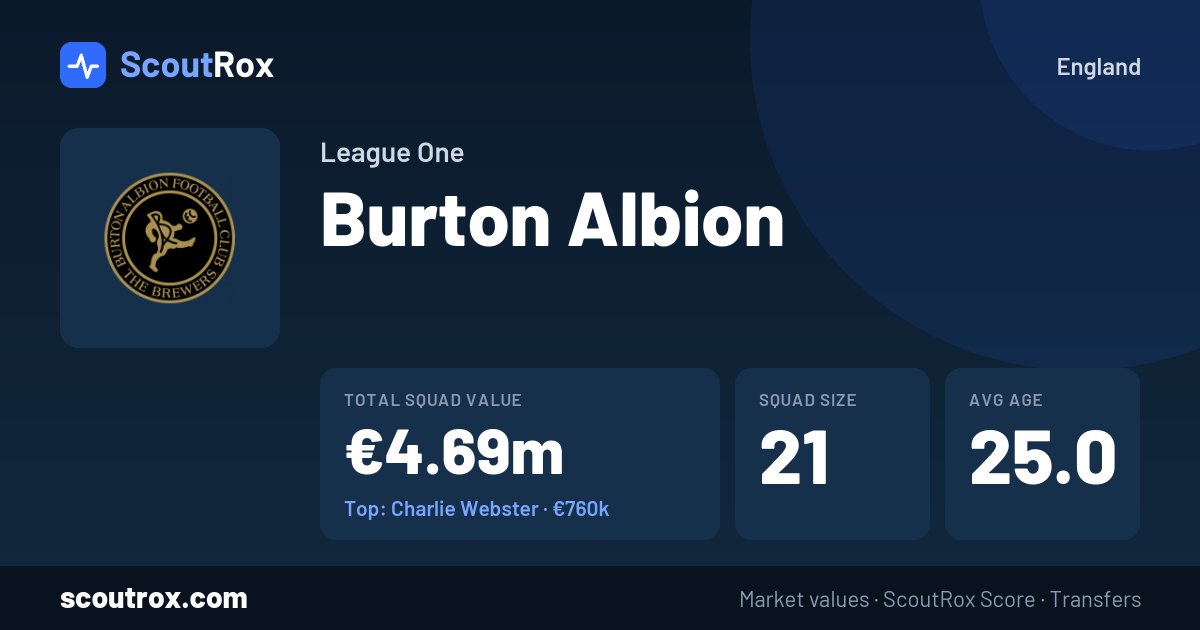 Burton Albion squad & market values