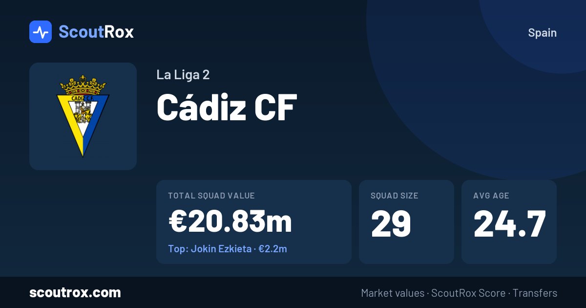 Cádiz CF squad & market values