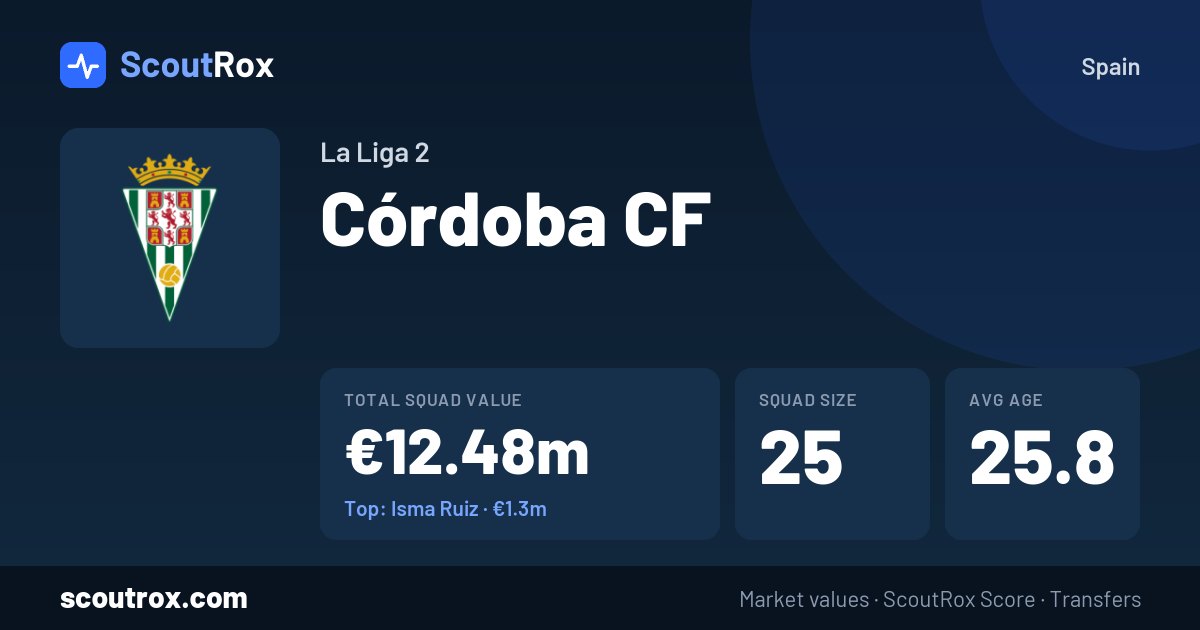 Córdoba CF squad & market values