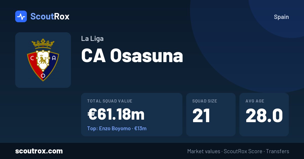 CA Osasuna squad & market values