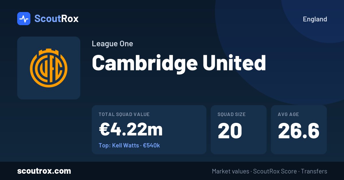 Cambridge United squad & market values