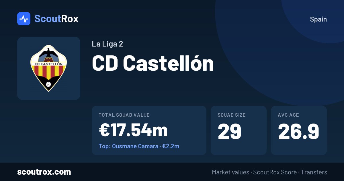 CD Castellón squad & market values