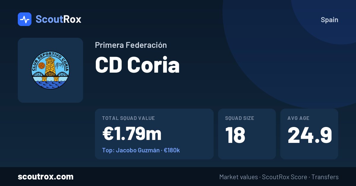 CD Coria squad & market values
