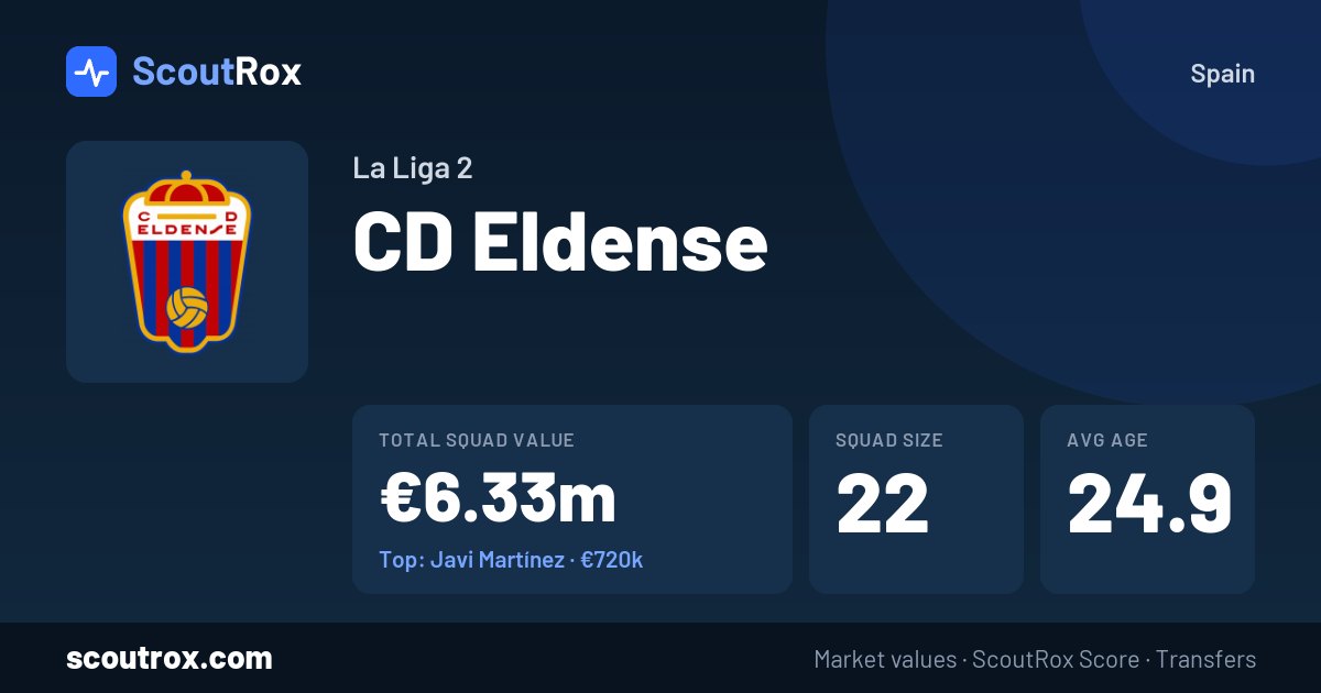 CD Eldense squad & market values