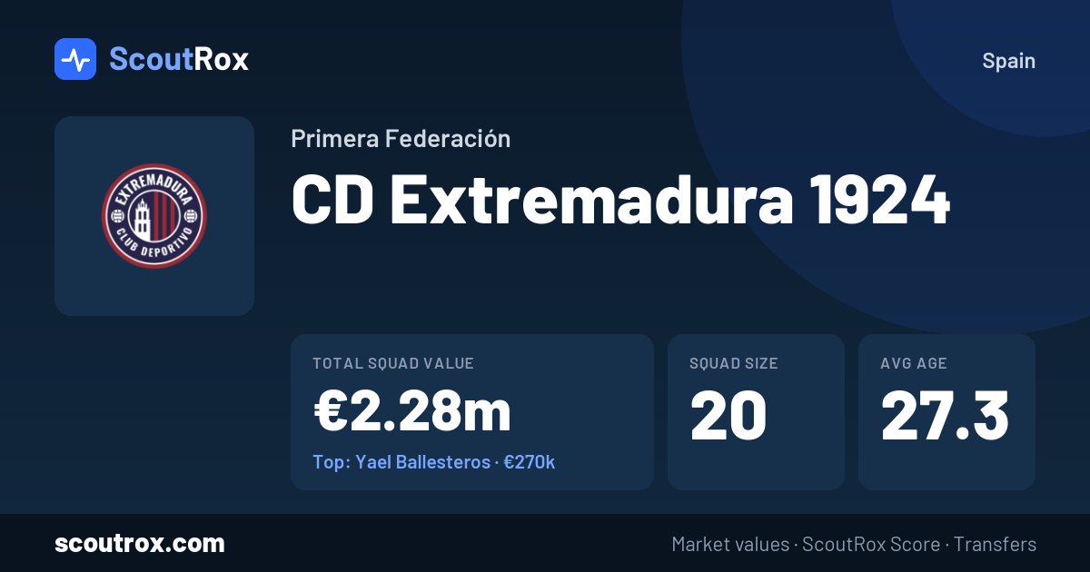 CD Extremadura 1924 squad & market values