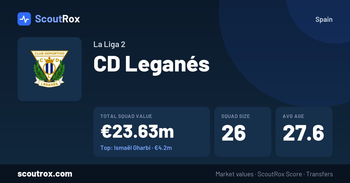 CD Leganés squad & market values