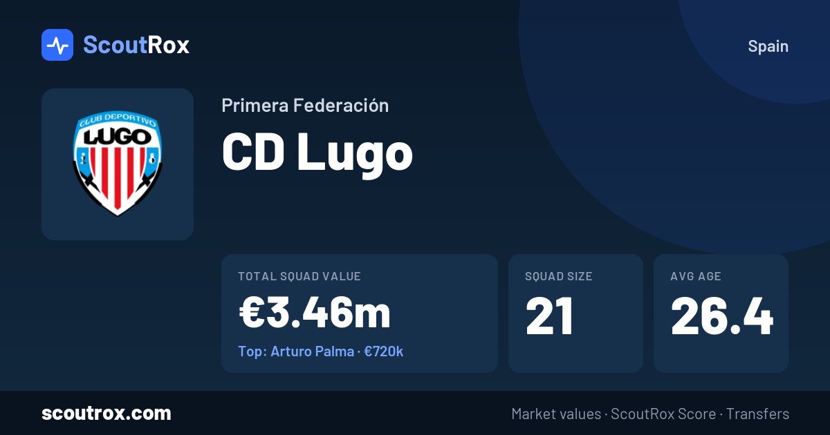 CD Lugo squad & market values