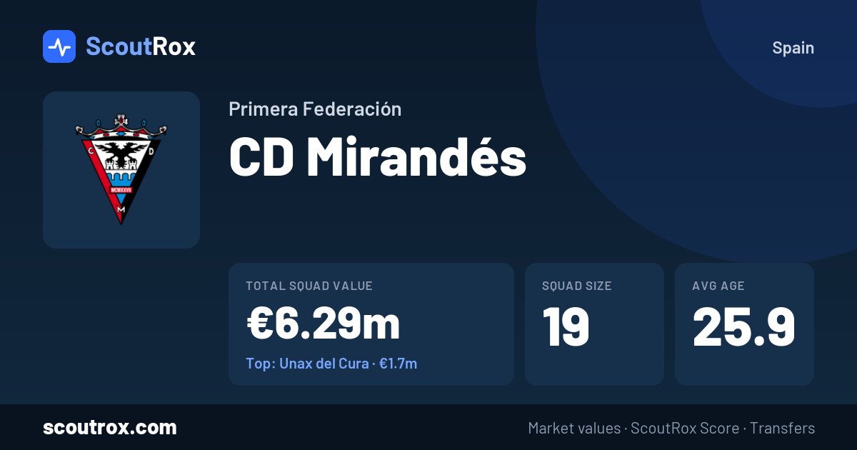 CD Mirandés squad & market values