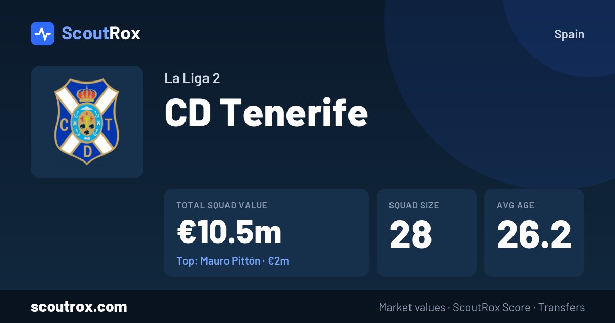 CD Tenerife squad & market values