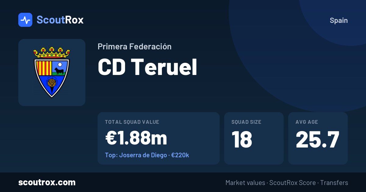 CD Teruel squad & market values