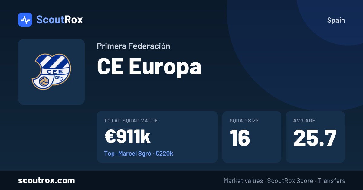 CE Europa squad & market values