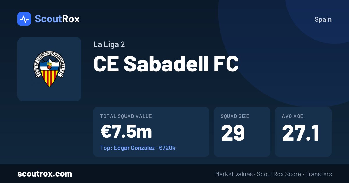 CE Sabadell FC squad & market values