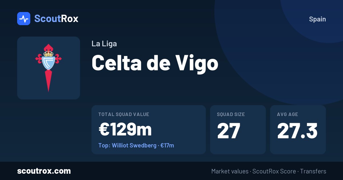Celta de Vigo squad & market values