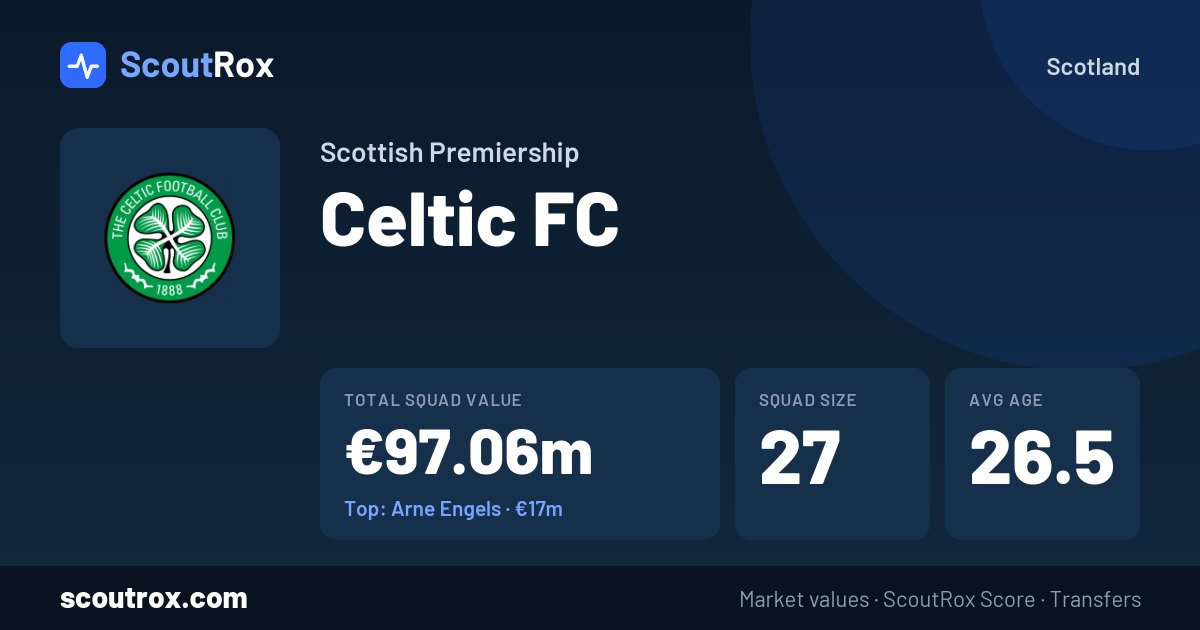 Celtic FC squad & market values