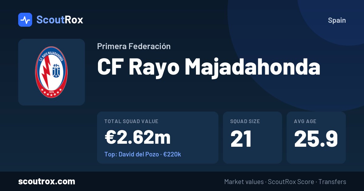 CF Rayo Majadahonda squad & market values