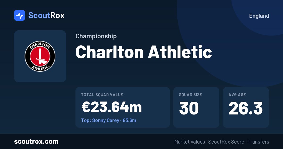 Charlton Athletic squad & market values