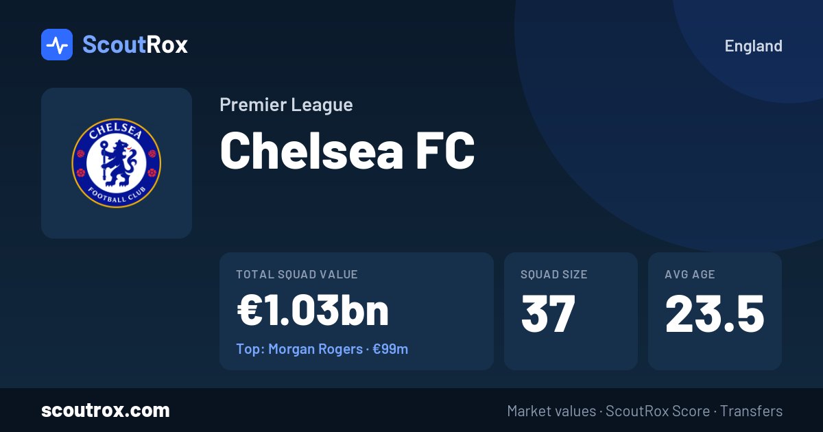 Chelsea FC squad & market values