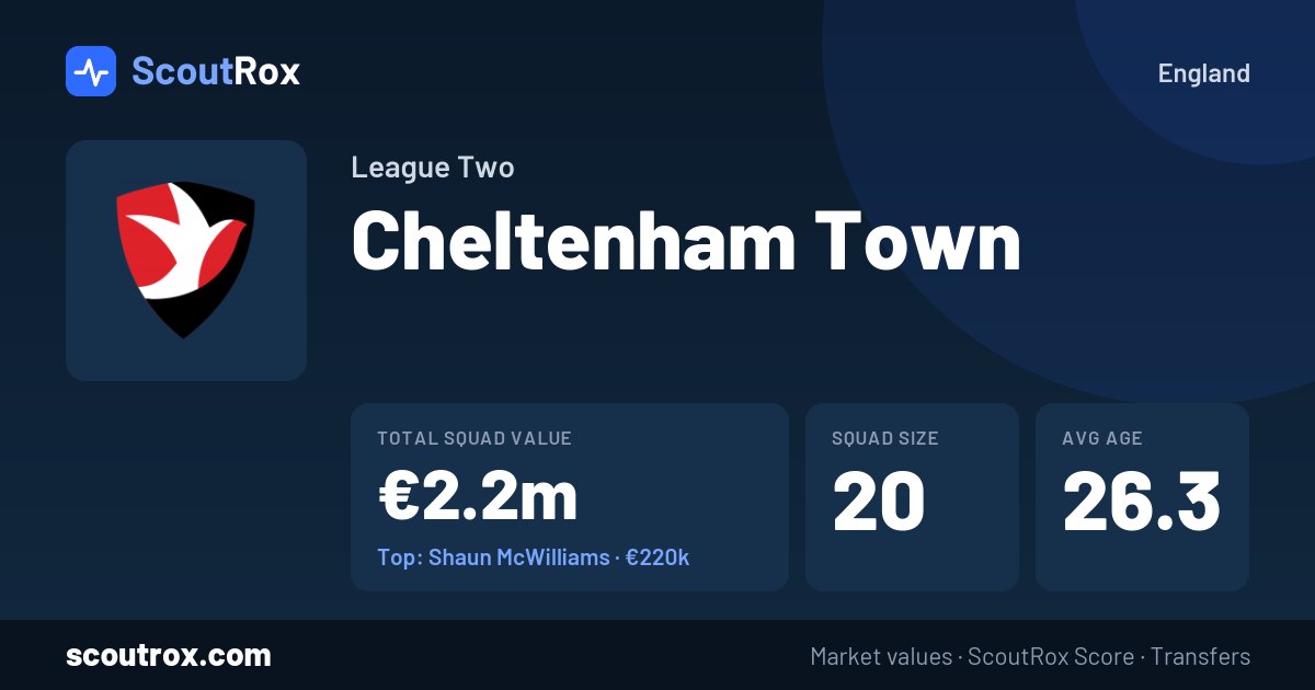 Cheltenham Town squad & market values
